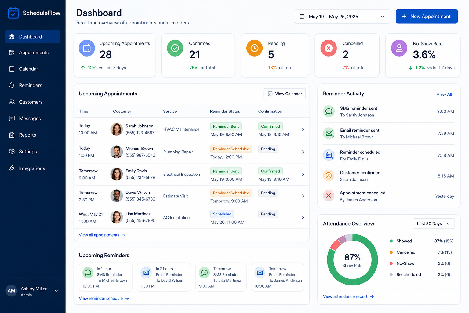 Appointment Reminder Systems Screenshot