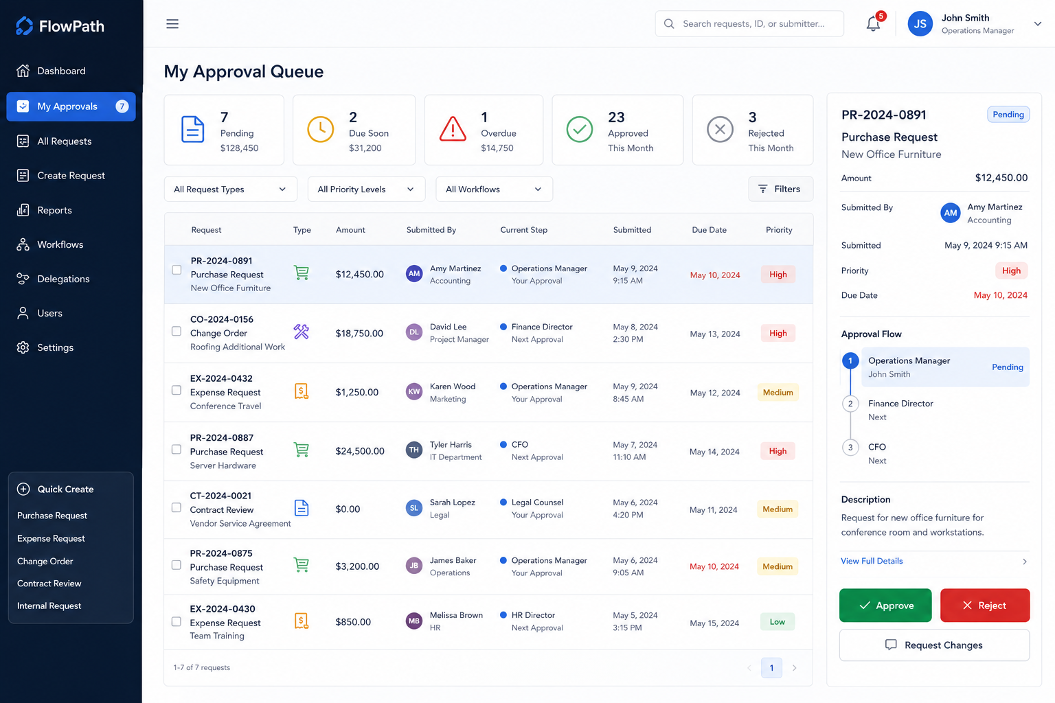 Approval Workflow Systems