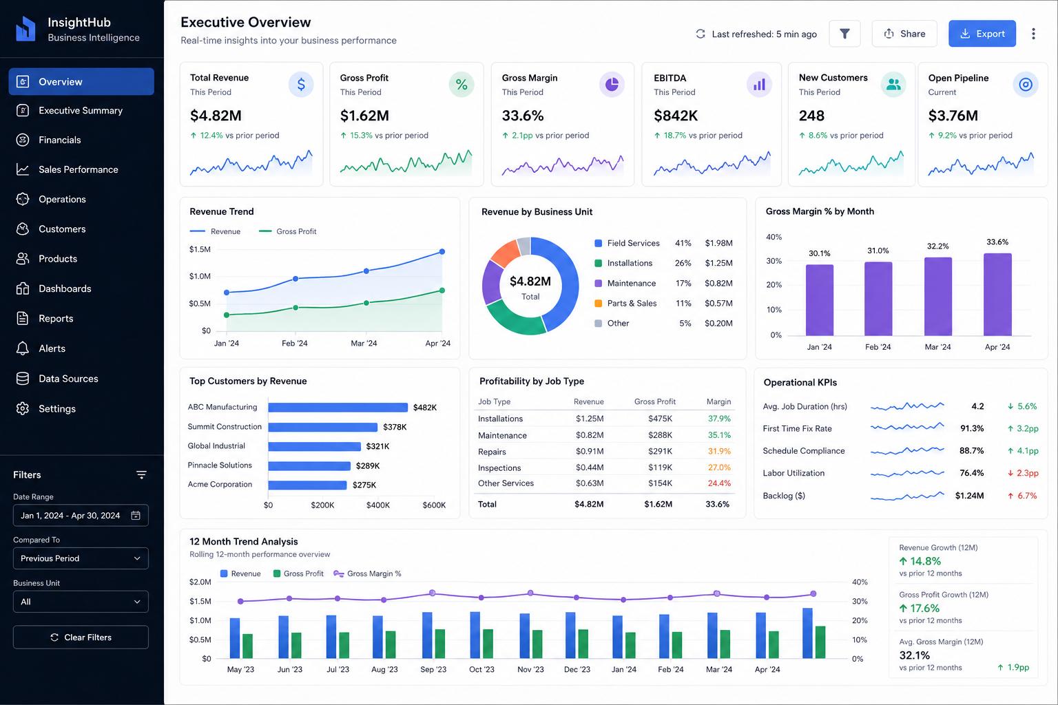 Business Intelligence Systems Screenshot