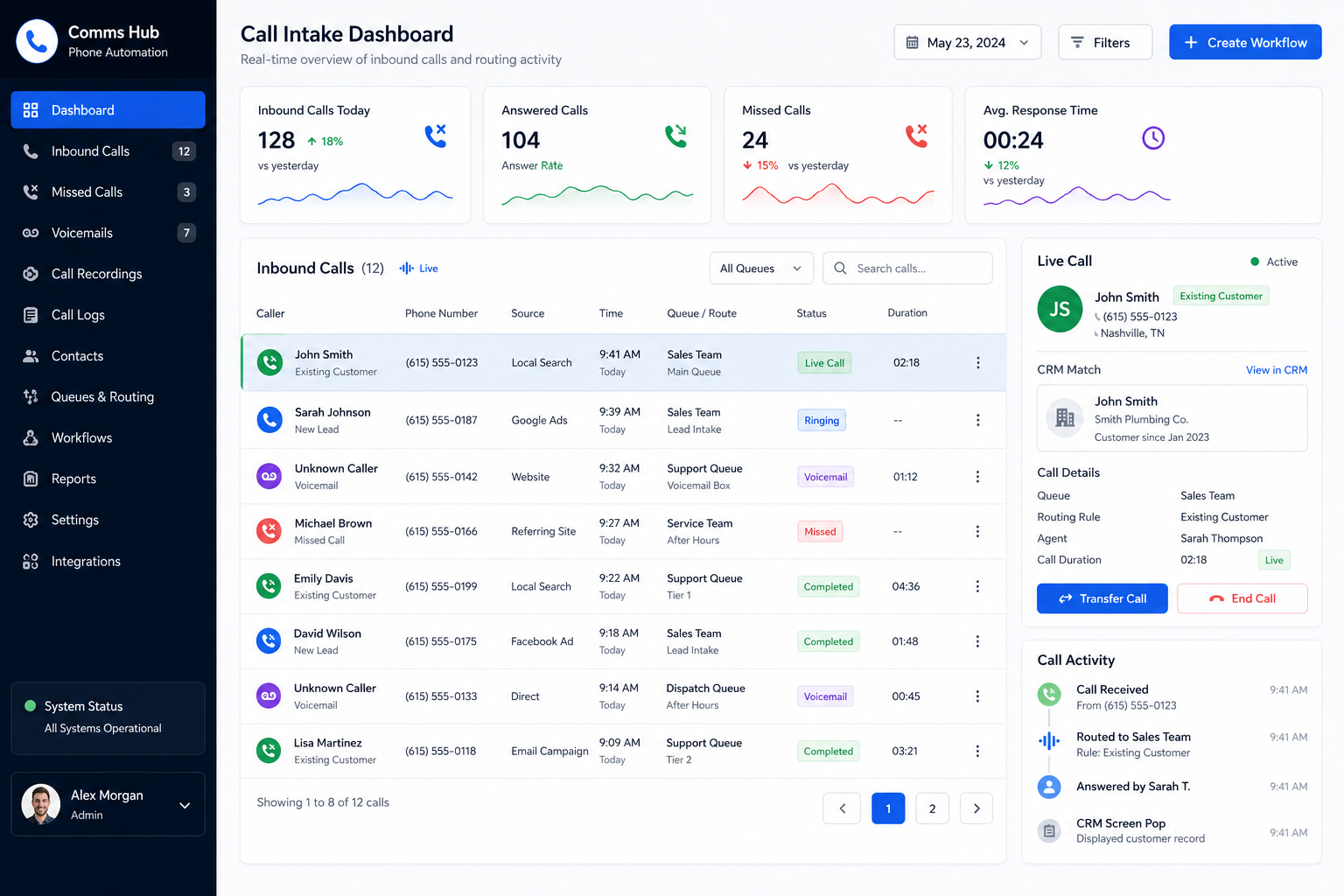 Business Phone Automation Screenshot