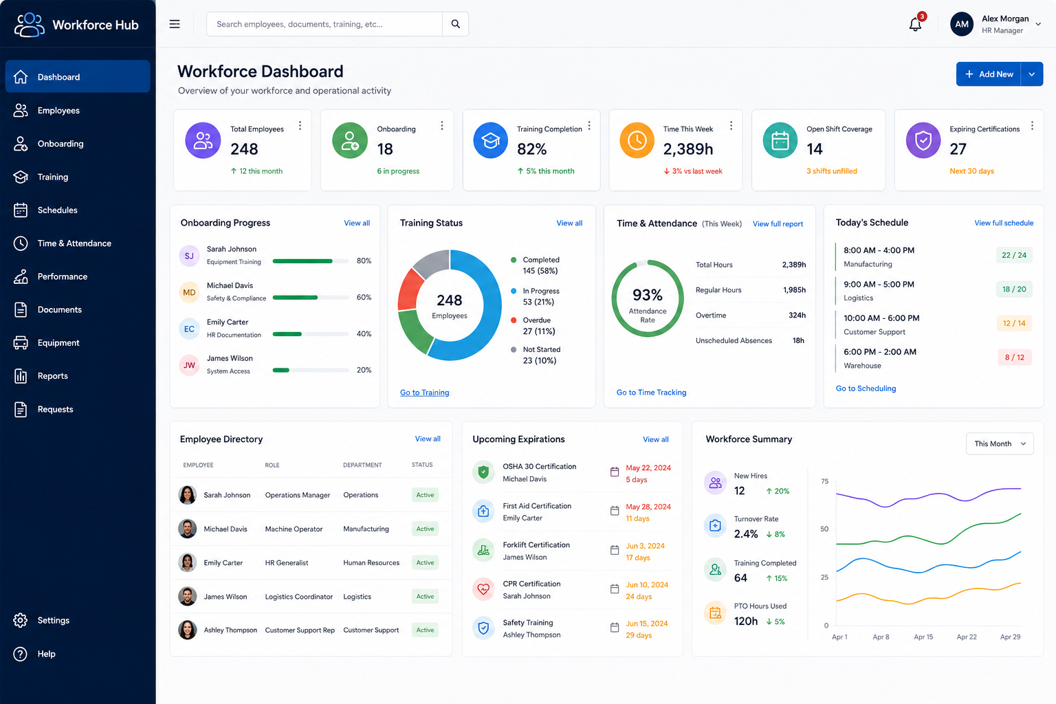 Employee & Workforce Systems